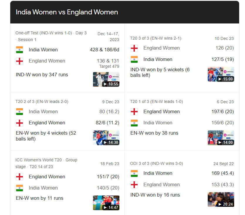 India women vs Australia women's national cricket team